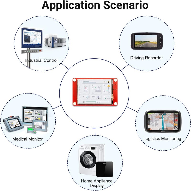 ELECROW ESP32 Display 320×240, 2.4 Inch HMI Touch Screen SPI TFT LCD Touchscreen with Acrylic Case, 32-Bit LX6 Dual-Core Processor, Up to 240MHz, Compatible with Arduino, LVGL, PlatformIO, MicroPython - Image 5